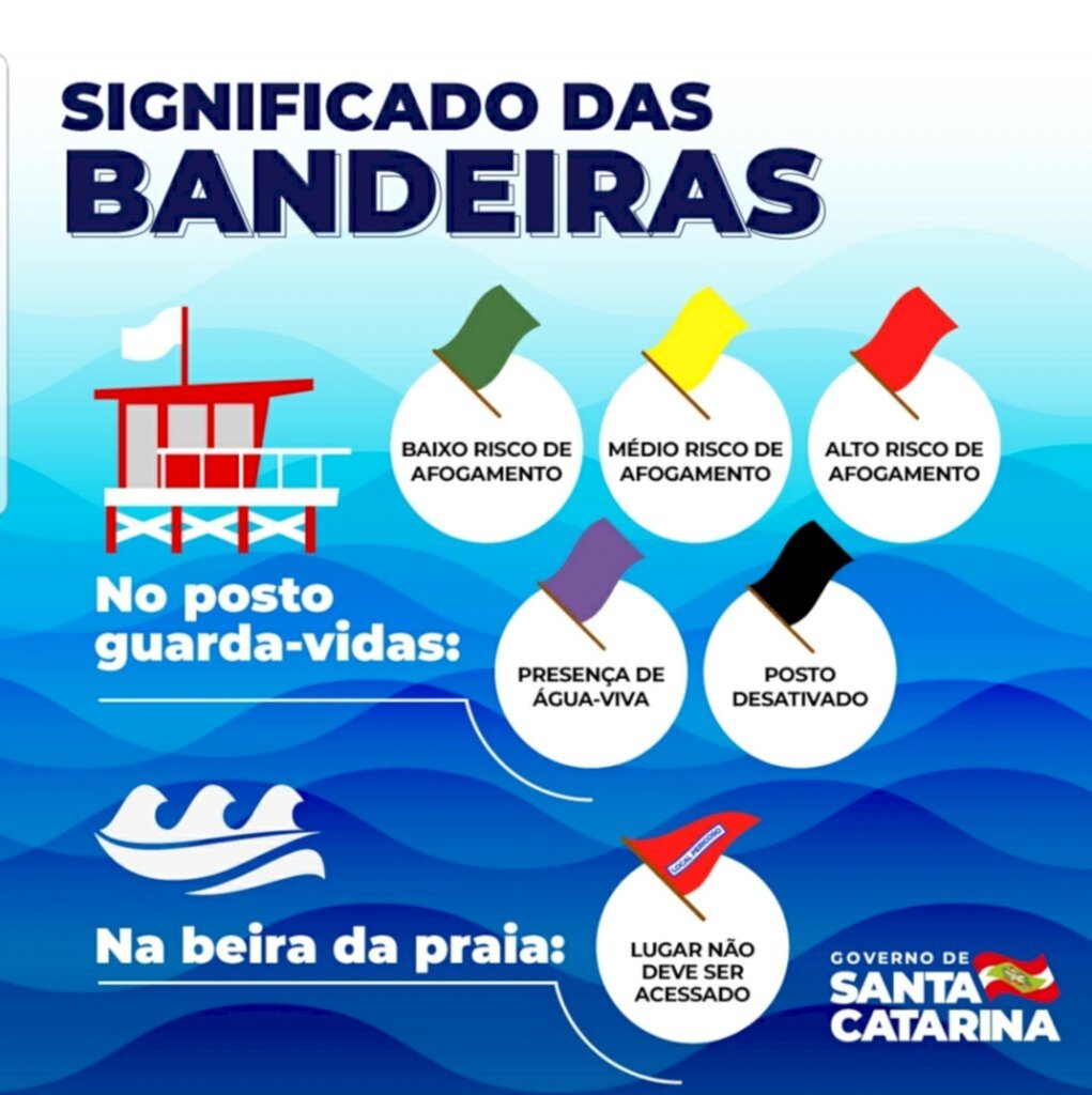 bandeiras de salva vidas em balneario camboriu